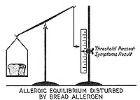 Allergic equilibrium disturbed by bread allergen