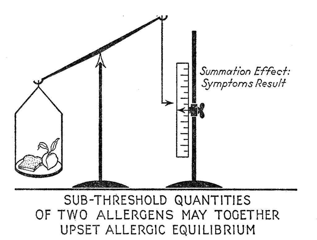 subThreshold