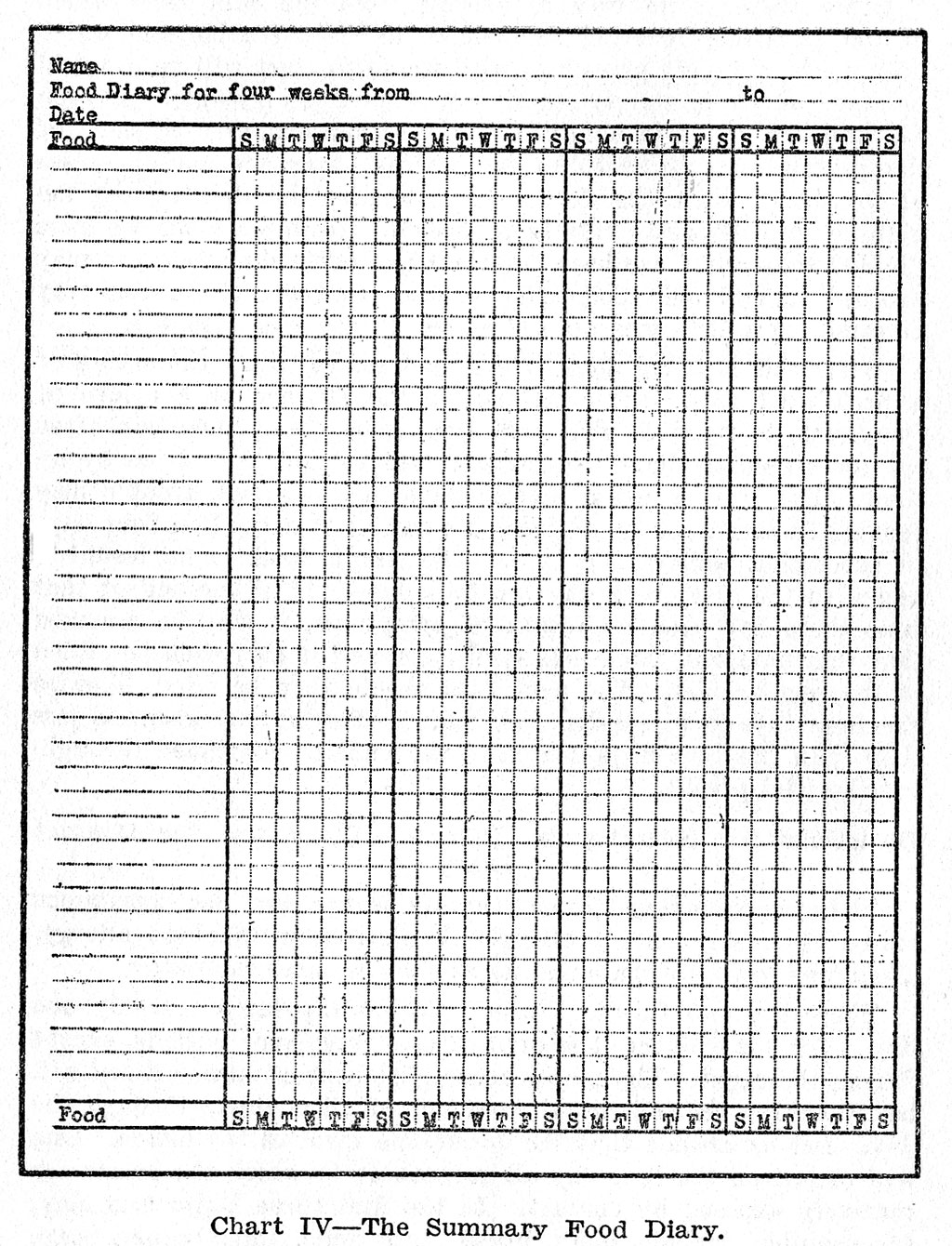 Chart IV