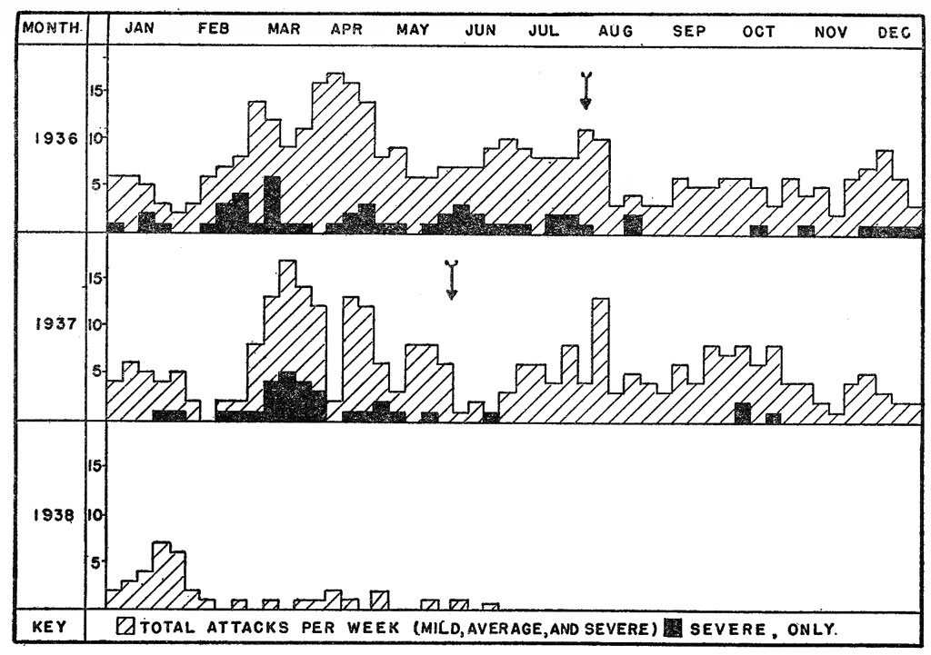 101-Chart I