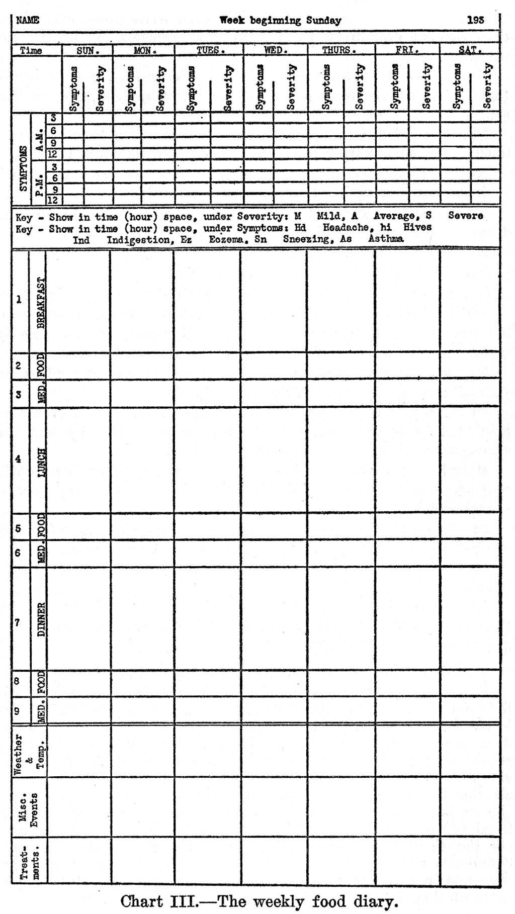 Chart III