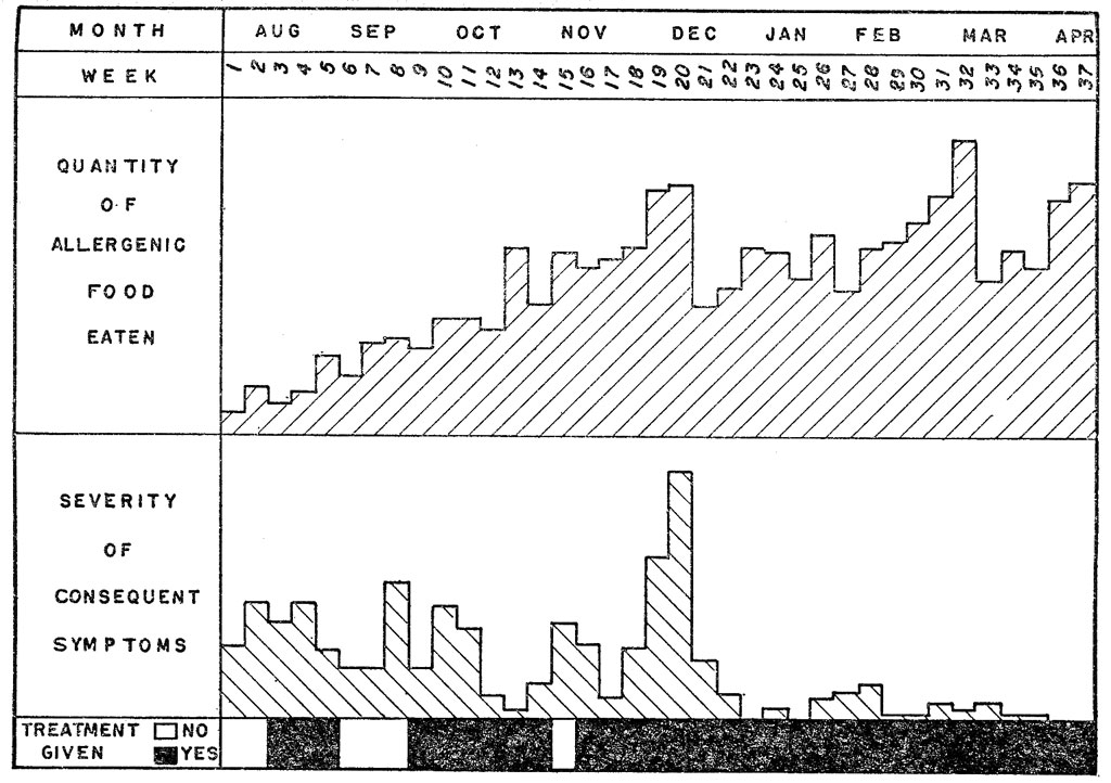 103-Chart II