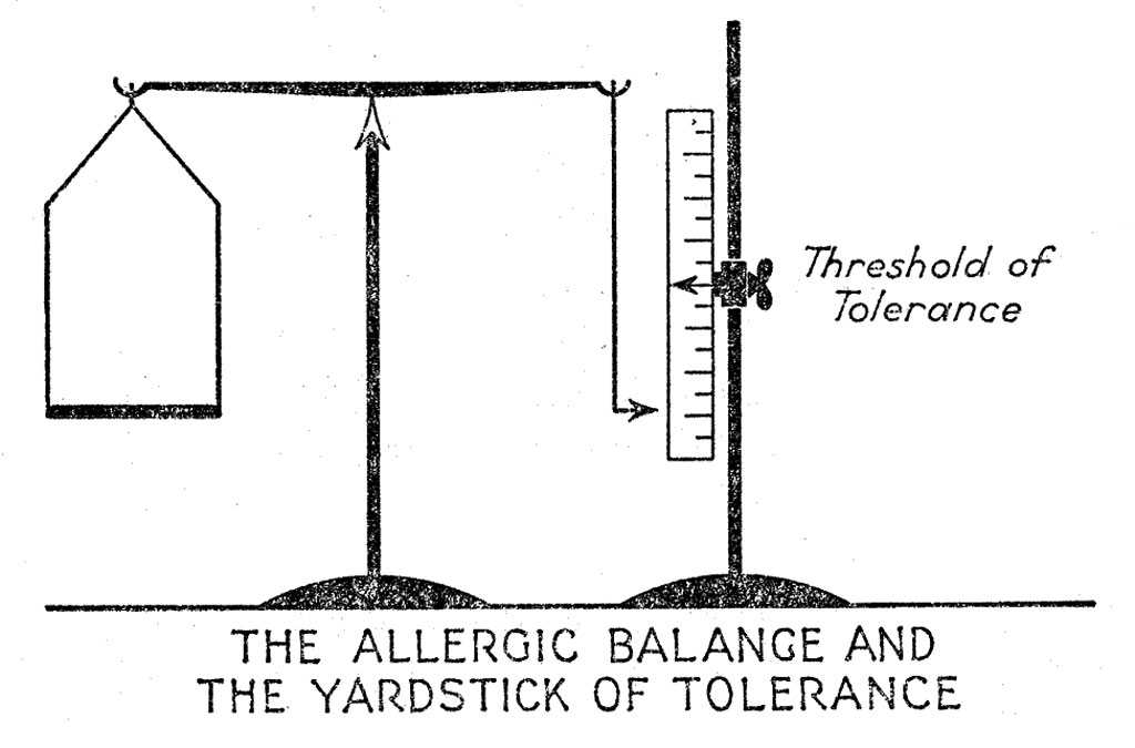 Allergic Balance