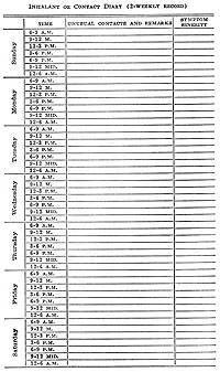 The summary food diary